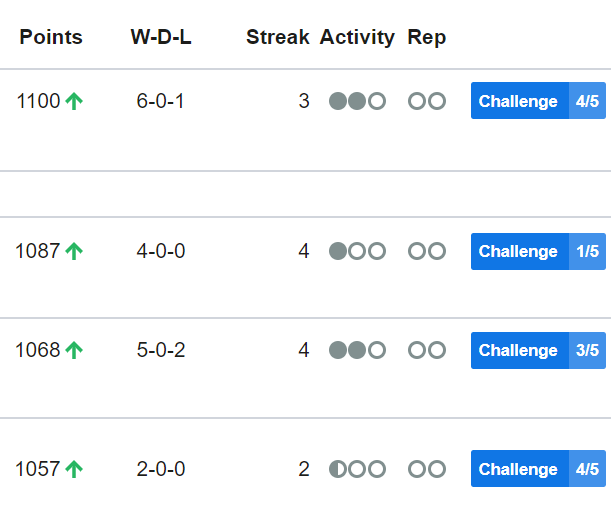 Two heavy duty weeks at the ESL Swisscom Hero League Ladder