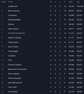 switzerlan19-standings